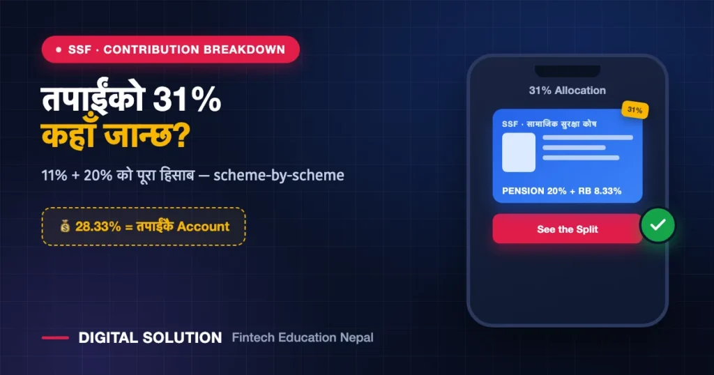SSF contribution rate Nepal 31 percent breakdown showing employee employer split and scheme allocation
