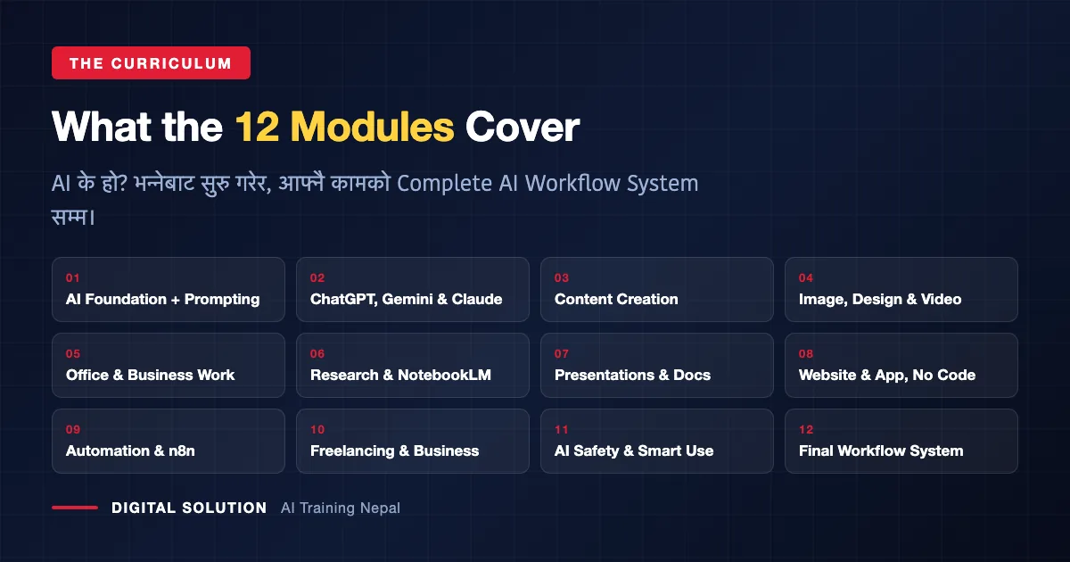 12 modules of the AI Mastery Course Nepal from AI foundation to complete workflow system