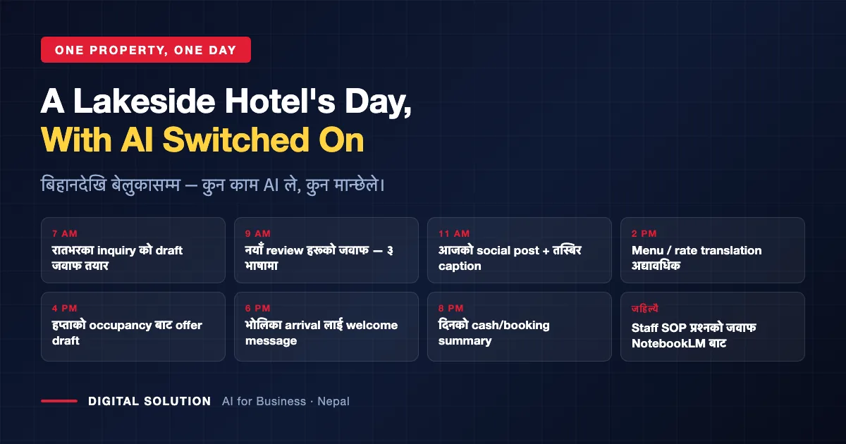 A Lakeside hotel's daily routine with AI: reviews, guest messages, social content, staff SOPs
