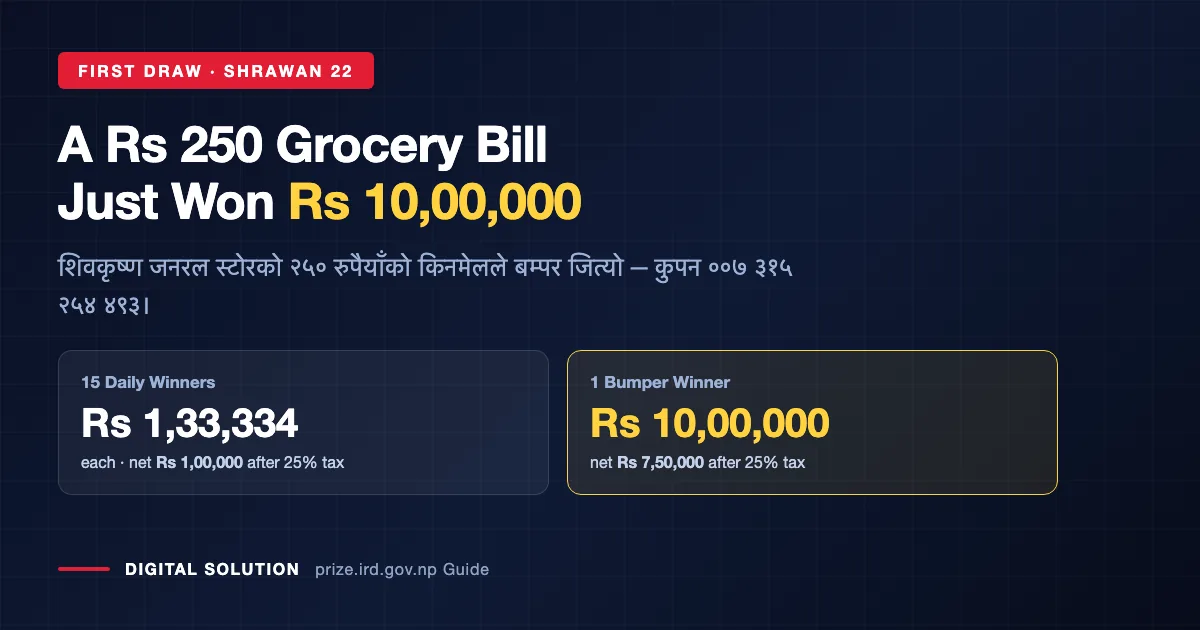 First IRD lucky draw winners Nepal: Rs 250 purchase won the Rs 10 lakh bumper prize
