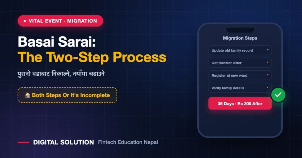 Migration certificate basai sarai process in Nepal two steps