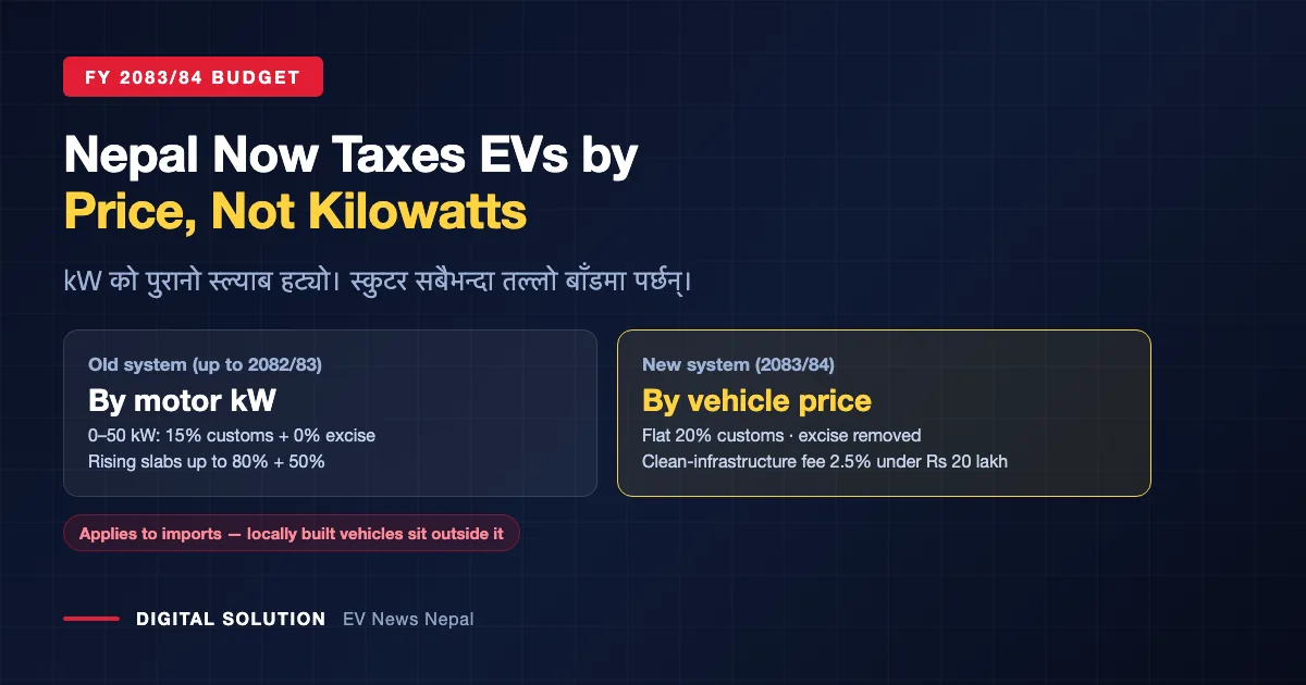 Nepal EV tax change FY 2083/84: taxed by vehicle price instead of motor kilowatt
