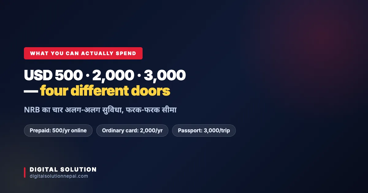 NRB foreign exchange card limits in Nepal 2026 — prepaid, ordinary card, passport facility