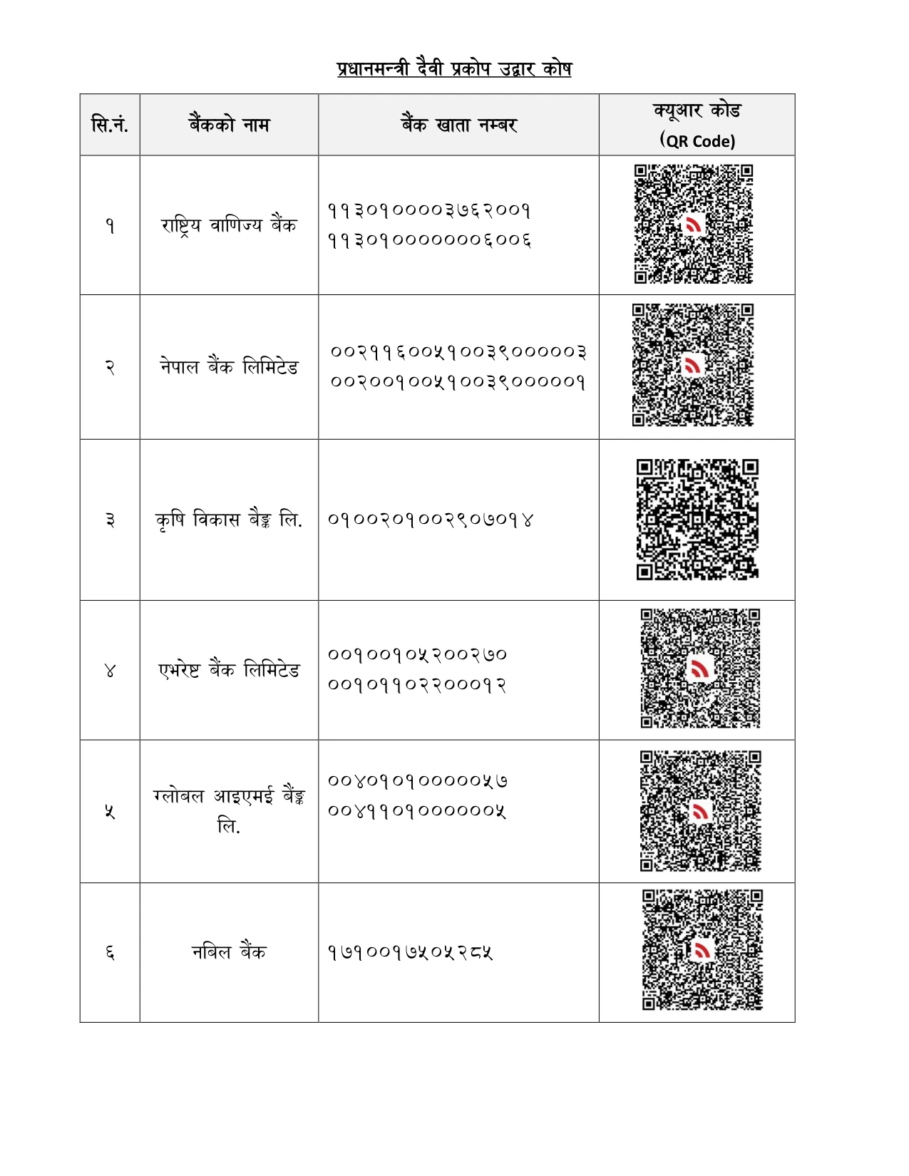 Official QR codes for the PM Disaster Relief Fund, page 1 — source: Prime Minister's Office (opmcm.gov.np)