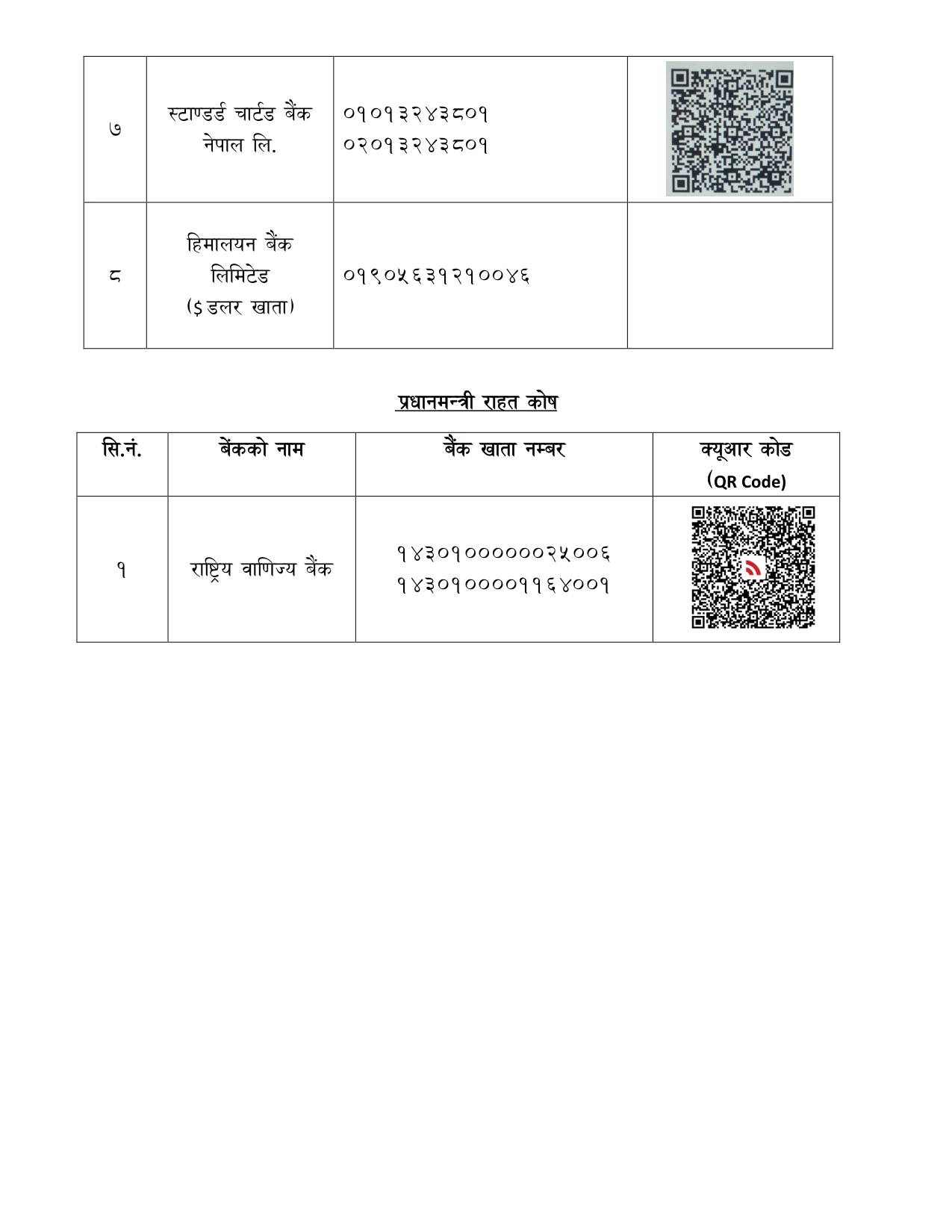 Official QR codes page 2 — Standard Chartered, Himalayan USD account and PM Relief Fund at Rastriya Banijya Bank. Source: opmcm.gov.np