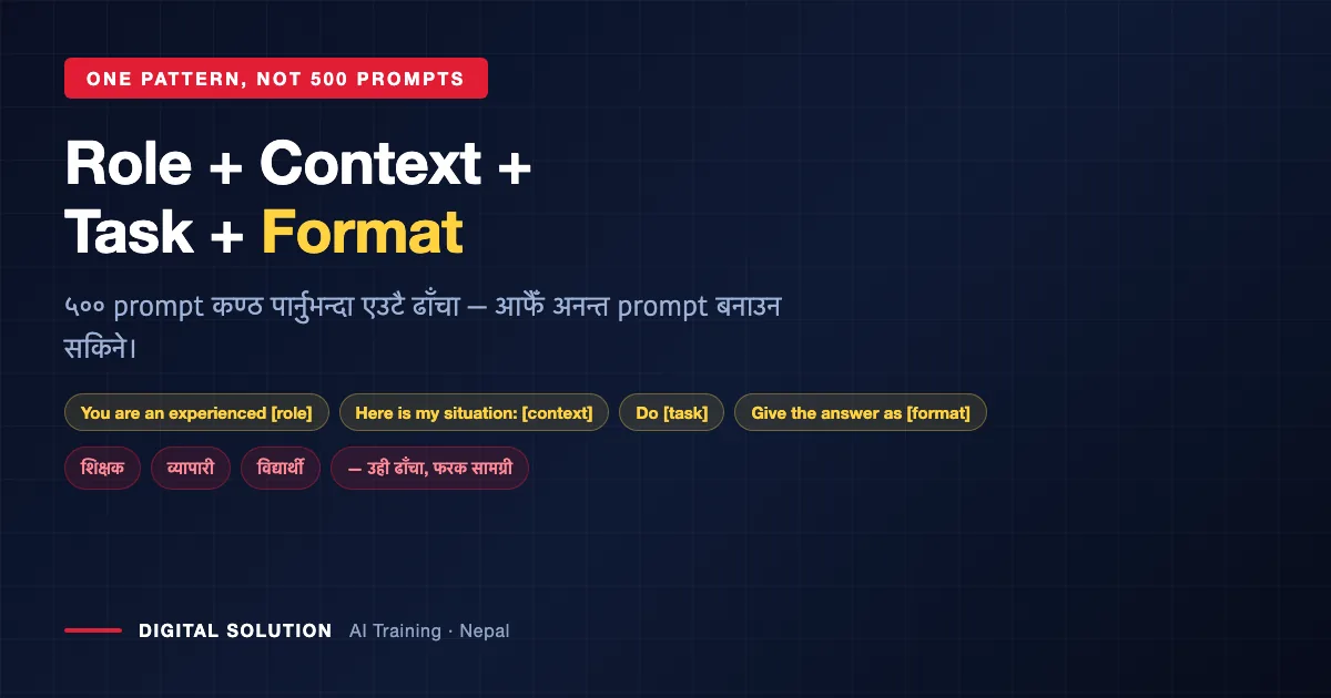 The Role + Context + Task + Format prompt pattern taught in Nepali AI training