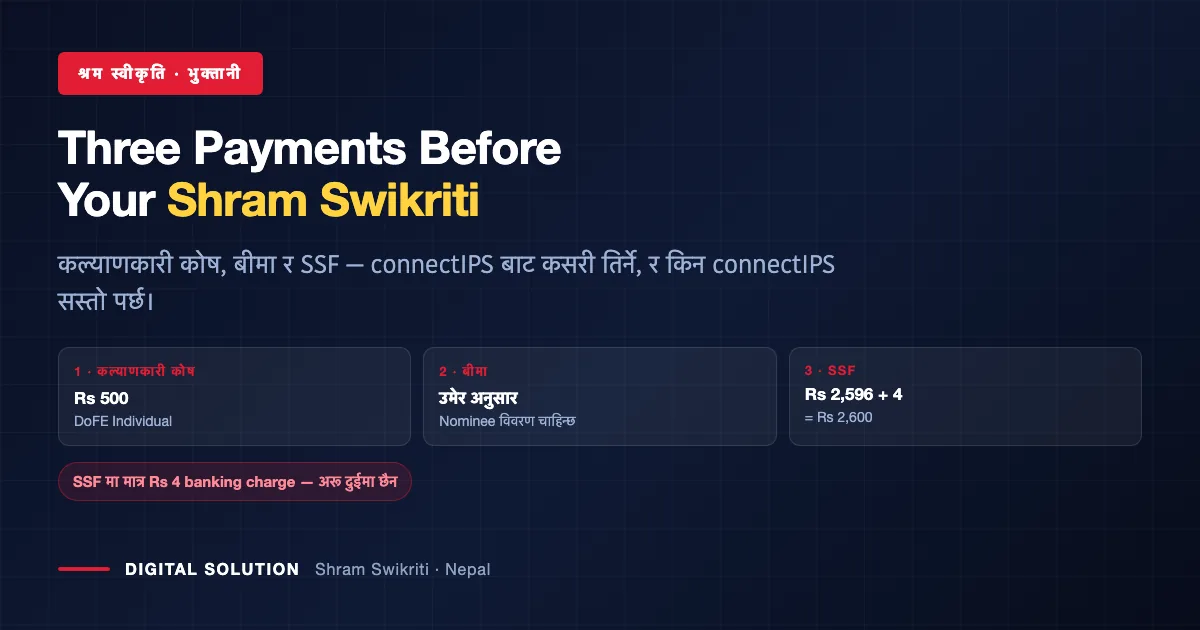 Three payments required before Shram Swikriti approval in Nepal: welfare fund, insurance and SSF