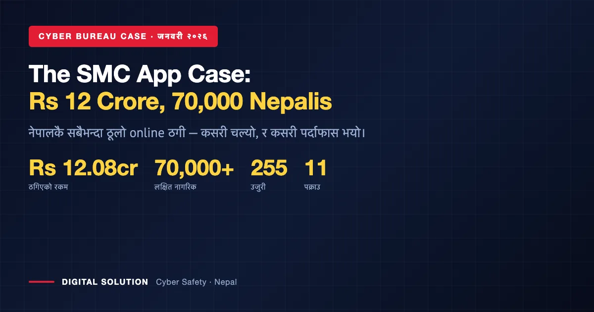 SMC App scam Nepal case: Rs 12.08 crore defrauded, 70,000 targeted, 11 arrested