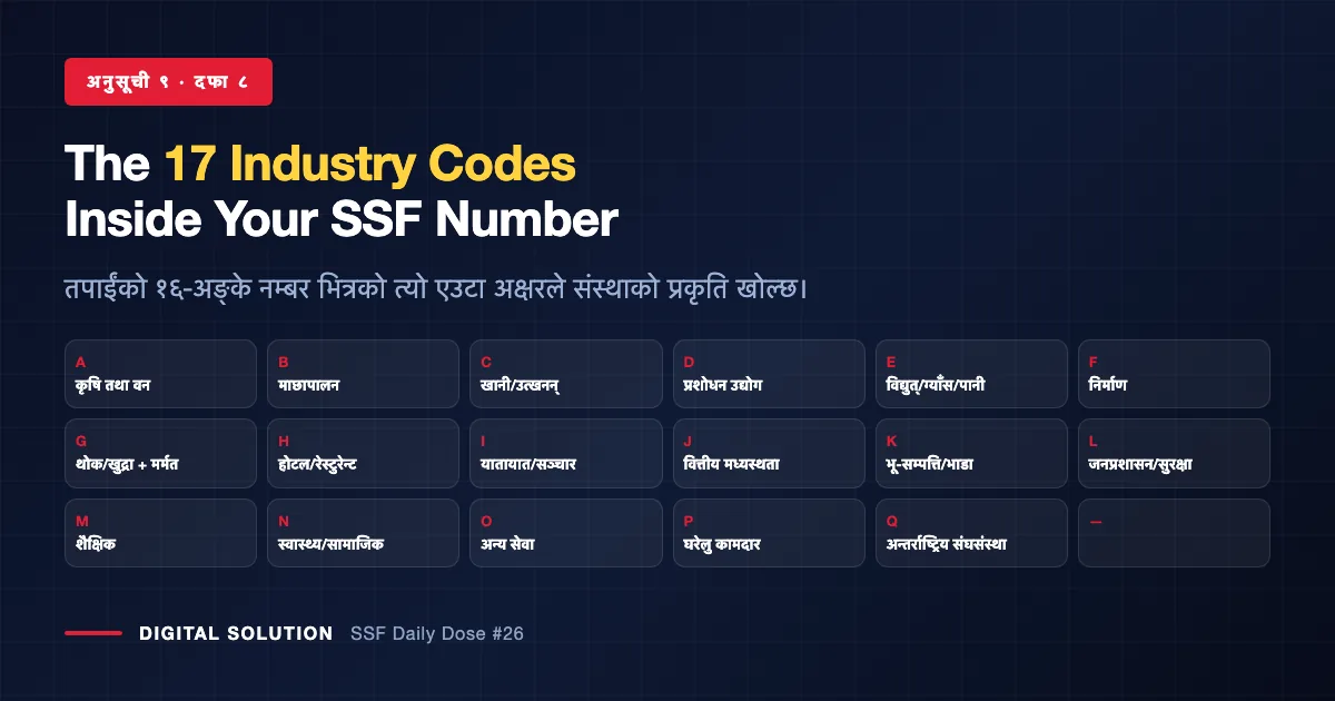 The 17 SSF industry classification codes A to Q from Schedule 9 of the Listing Procedure 2075