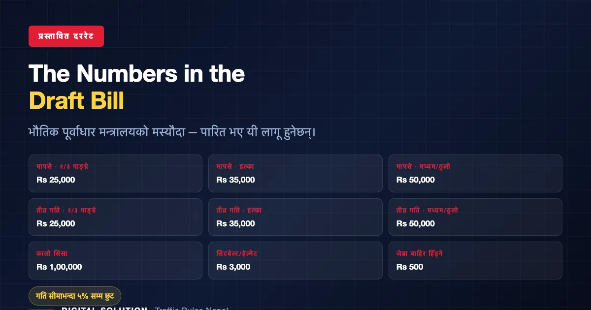 Proposed traffic fine amounts in Nepal's draft transport bill 2026