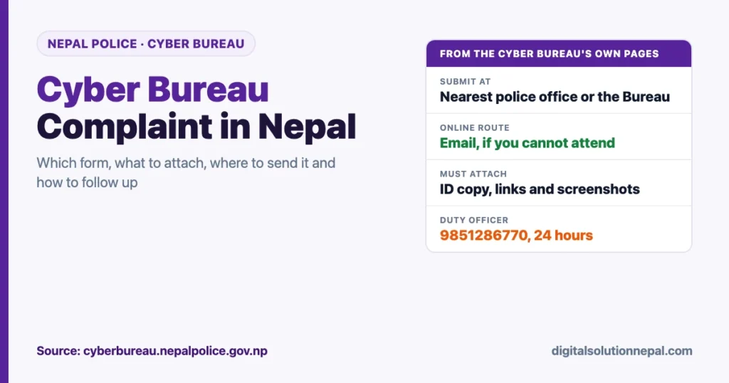 Cyber Bureau complaint in Nepal: submit at the nearest police office or the Bureau, or by email if you cannot attend; attach an ID copy, links and screenshots; duty officer 9851286770