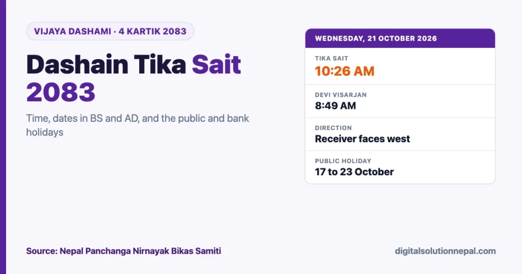 Dashain tika sait 2083: 10:26 AM on Wednesday 21 October 2026, 4 Kartik 2083, with devi visarjan at 8:49 AM