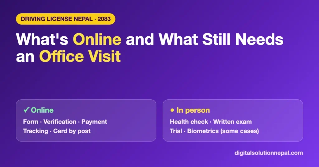 Driving license in Nepal: what is online and what still needs an office visit
