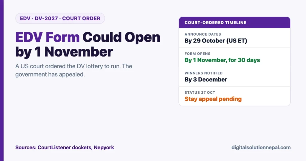 EDV form DV-2027 court-ordered timeline: announce dates by 29 October, open by 1 November for 30 days, notify winners by 3 December; government stay appeal pending as of 27 October 2026