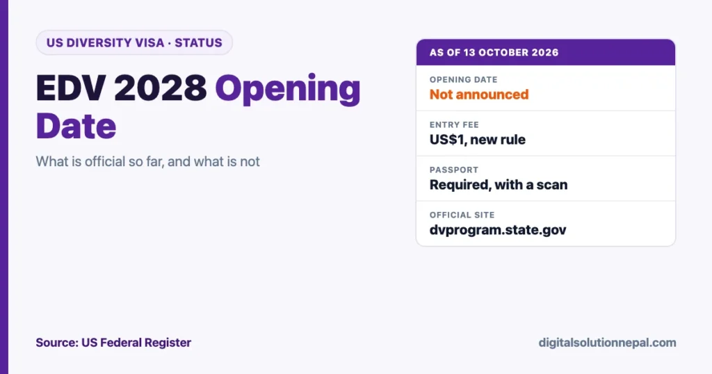 EDV 2028 opening date status as of 13 October 2026: not announced, US$1 entry fee and passport scan required