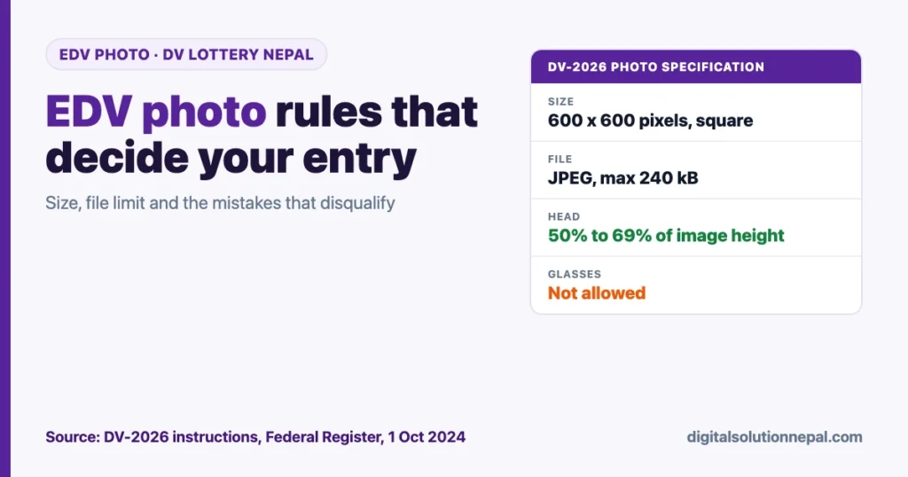 Card listing EDV photo requirements: 600 x 600 pixel JPEG up to 240 kB, head 50 to 69 percent of height, no glasses.