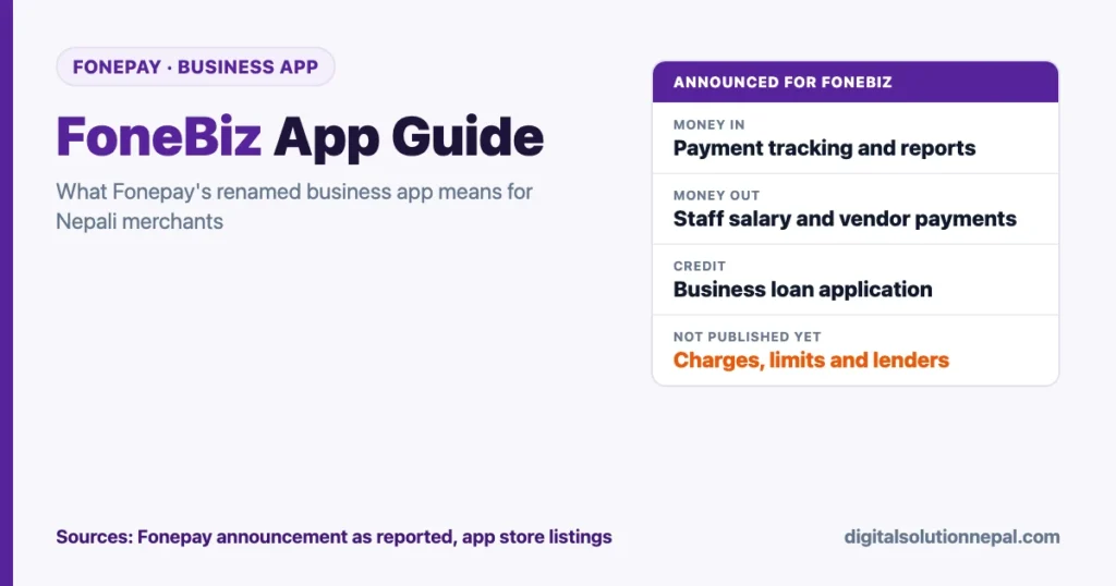 FoneBiz app guide for Nepali merchants: payment tracking and reports, staff salary and vendor payments, business loan application, with charges, limits and lenders not yet published