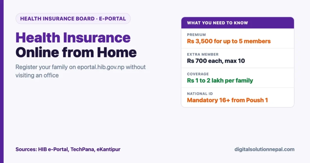 Health insurance online enrollment in Nepal: premium Rs 3,500 for up to 5 members, Rs 700 per extra member up to 10, coverage Rs 1 to 2 lakh per family, national ID mandatory for ages 16 and above from Poush 1, 2083