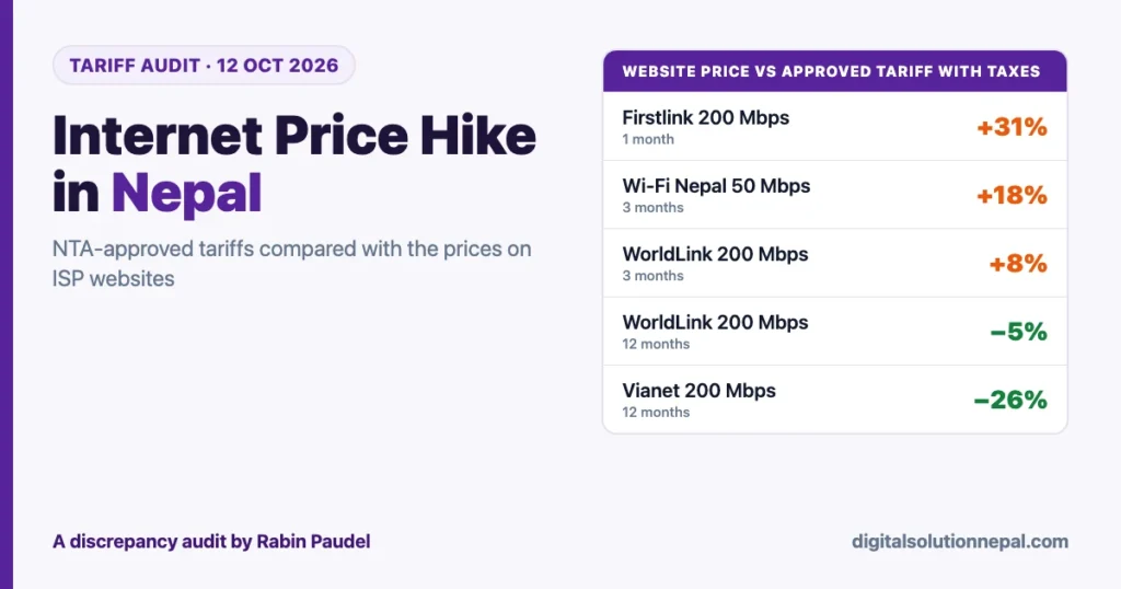 Internet price hike in Nepal: NTA-approved tariffs compared with ISP website prices on 12 October 2026
