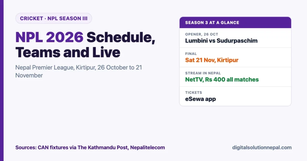 NPL 2026 schedule: opener Lumbini Lions vs Sudurpaschim Royals on 26 October, final on Saturday 21 November at Kirtipur, NetTV streaming Rs 400 for all matches, tickets on eSewa