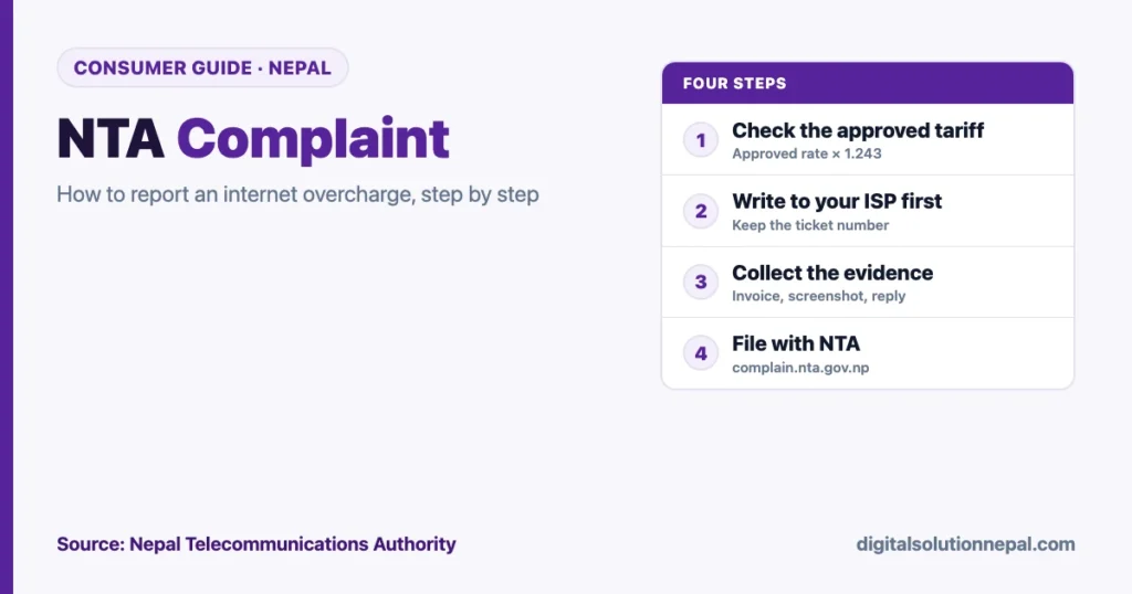 NTA complaint in four steps: check the approved tariff, write to the ISP, collect evidence and file at complain.nta.gov.np