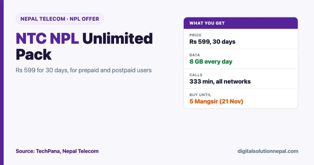 NTC NPL Unlimited Pack: Rs 599 for 30 days with 8 GB data per day and 333 minutes to all networks, available until 5 Mangsir 2083 (21 November 2026)