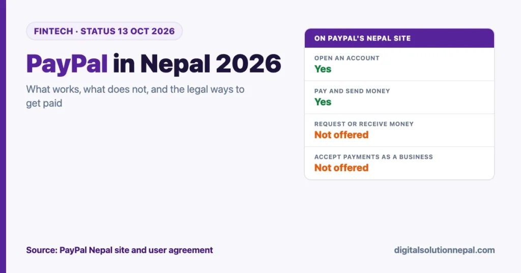 PayPal in Nepal 2026: you can open an account, pay and send money, but requesting or receiving payments is not offered