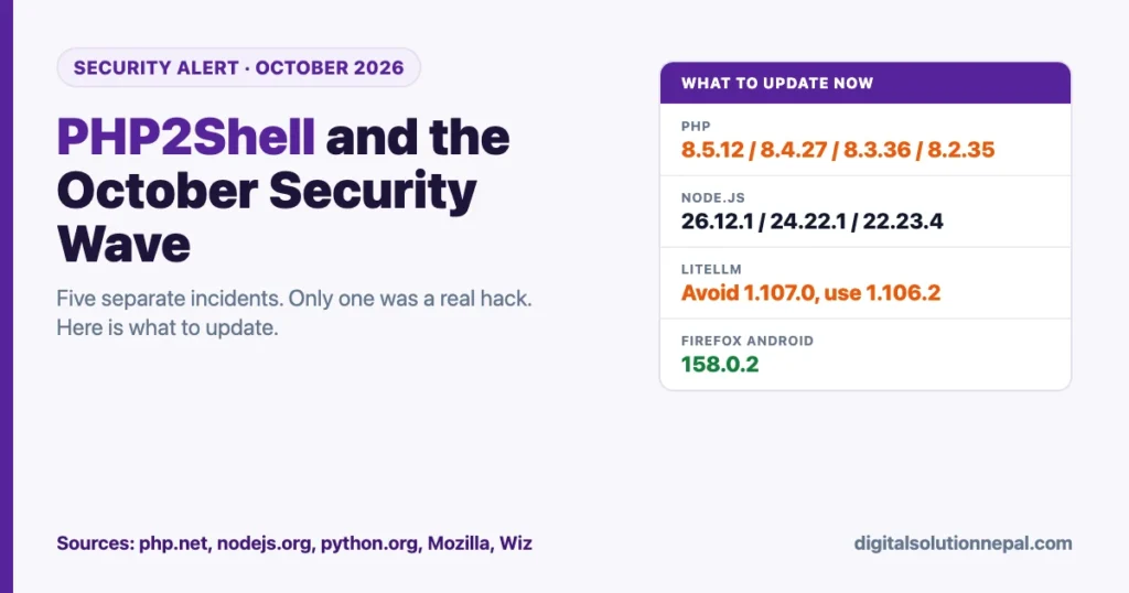 PHP2Shell and the October 2026 security wave: update PHP to 8.5.12, 8.4.27, 8.3.36 or 8.2.35, Node.js to 26.12.1, 24.22.1 or 22.23.4, avoid LiteLLM 1.107.0 and use 1.106.2, update Firefox for Android to 158.0.2