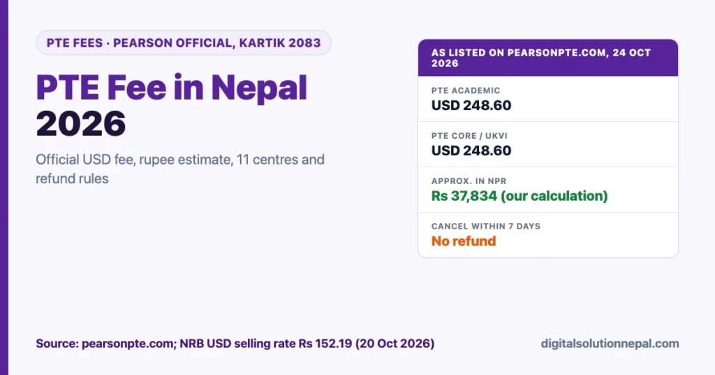 PTE fee in Nepal 2026: PTE Academic and PTE Core USD 248.60, about Rs 37,834 at the NRB rate, no refund within 7 days of the test