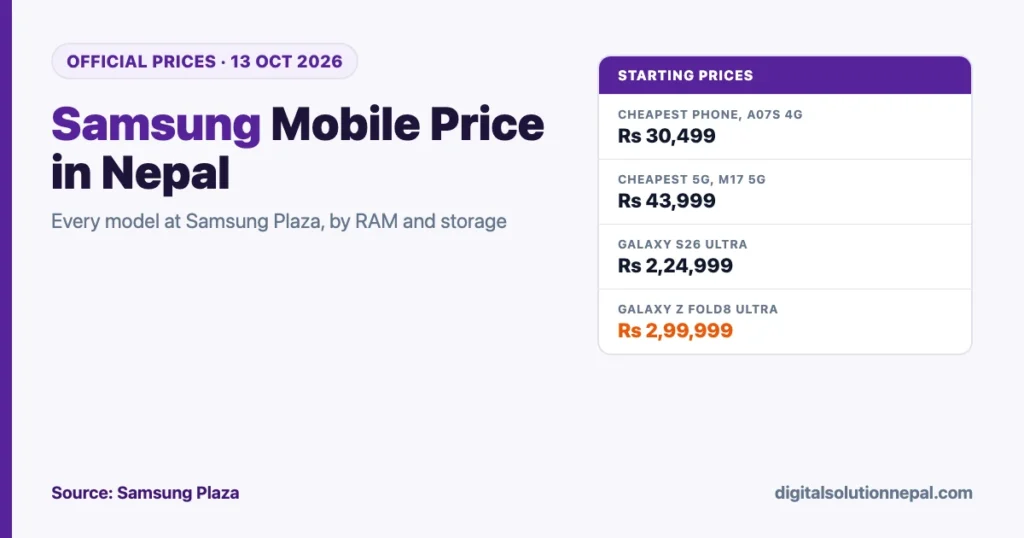 Samsung mobile price in Nepal 2026: Galaxy A07s 4G Rs 30,499, M17 5G Rs 43,999, S26 Ultra Rs 2,24,999, Z Fold8 Ultra Rs 2,99,999