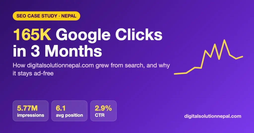 SEO case study Nepal: 165K Google clicks in 3 months for digitalsolutionnepal.com