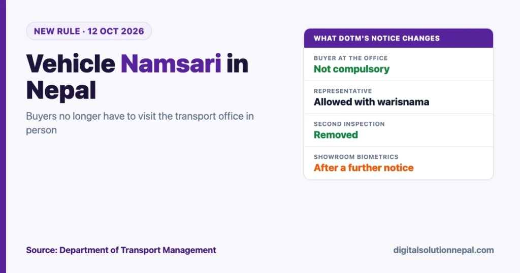 Vehicle namsari in Nepal new rule: buyers no longer have to visit the transport office, DoTM notice of 12 October 2026